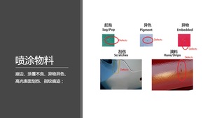 噴涂物料檢測
崩邊、涂覆不良、異物異色、高光表面劃傷、指紋痕跡；