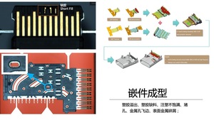 嵌件成型檢測
塑膠溢出、缺料、不飽滿、堵孔、飛邊、表面金屬碎屑檢測；